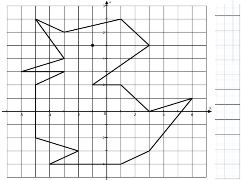 Нарисуй рисунок по координатам. Математический рисунок по координатам. Рисунки на координатной плоскости 6 класс. Рисование по координатам для детей. Координатный рисунок легкий.