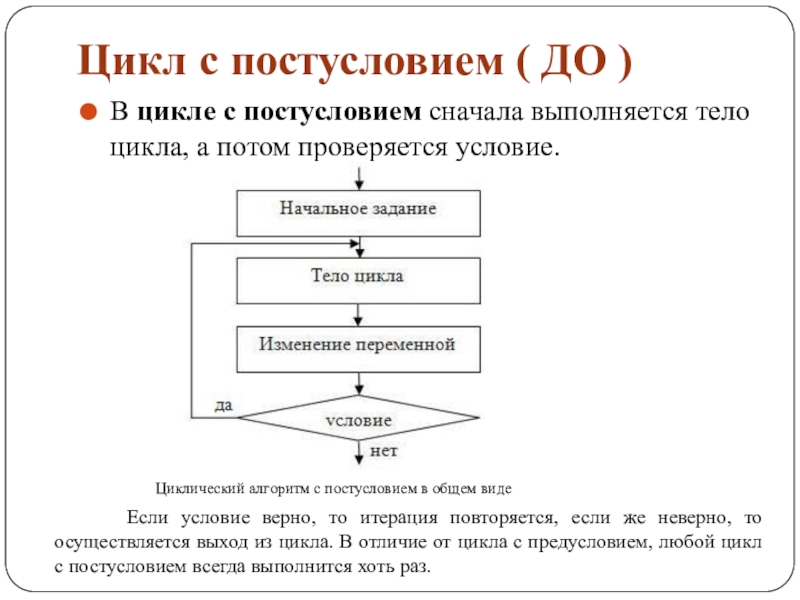 Цикл с постусловием ( ДО )В цикле с постусловием сначала выполняется тело цикла, а потом проверяется условие.Циклический алгоритм с