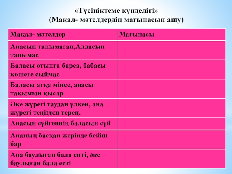 Презентация Мақал-мәтелдер 5 сынып «Түсініктеме күнделігі» (Мақал- мәтелдердің мағынасын ашу) «Түсініктеме күнделігі» (Мақал- мәтелдердің мағынасын ашу)