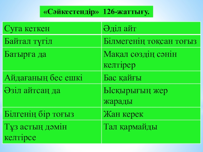 Презентация Мақал-мәтелдер 5 сынып «Сәйкестендір» 126-жаттығу. «Сәйкестендір» 126-жаттығу.