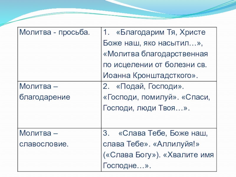 Библия и евангелие урок по орксэ 4 класс конспект урока с презентацией