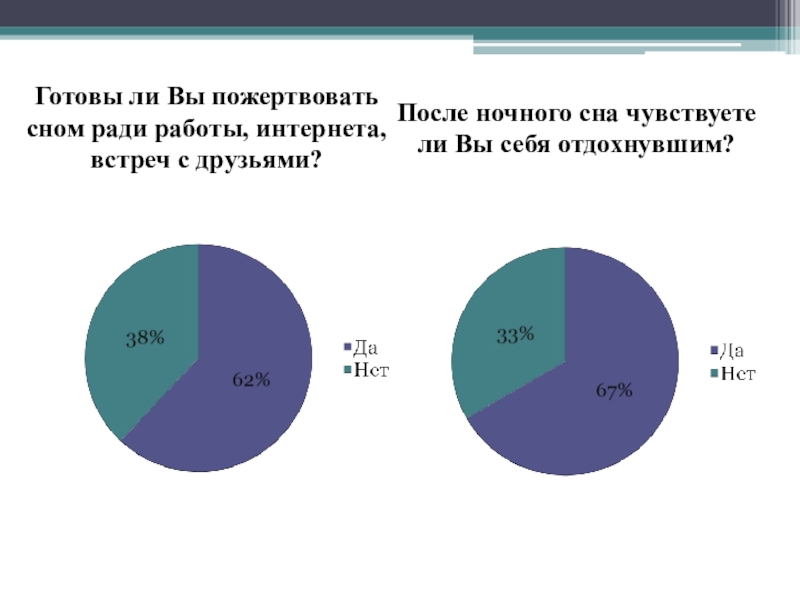 Презентация по теме: В царстве Морфея Готовы ли Вы пожертвовать сном ради работы, интернета, встреч с друзьями?После Готовы ли Вы пожертвовать сном ради работы, интернета, встреч с друзьями?После ночного сна чувствуете ли Вы себя