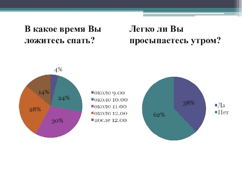 Презентация по теме: В царстве Морфея Легко ли Вы просыпаетесь утром?В какое время Вы ложитесь спать? Легко ли Вы просыпаетесь утром?В какое время Вы ложитесь спать?