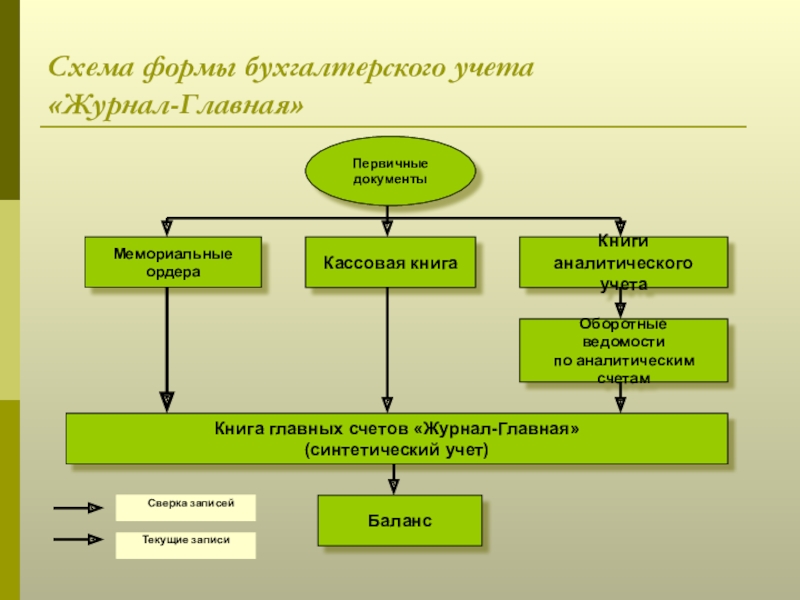 Схема формы хозяйства