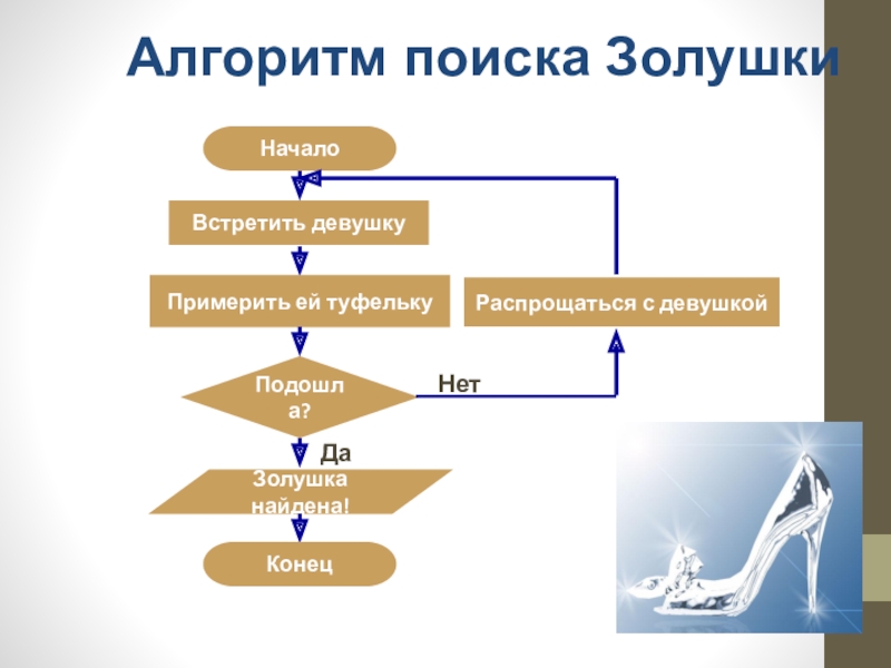 Алгоритм занятия