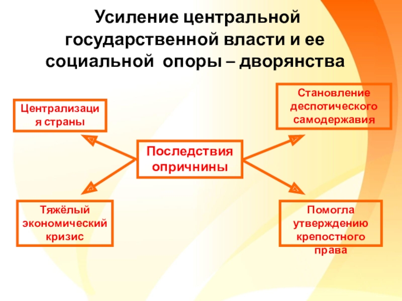 Социальная опора