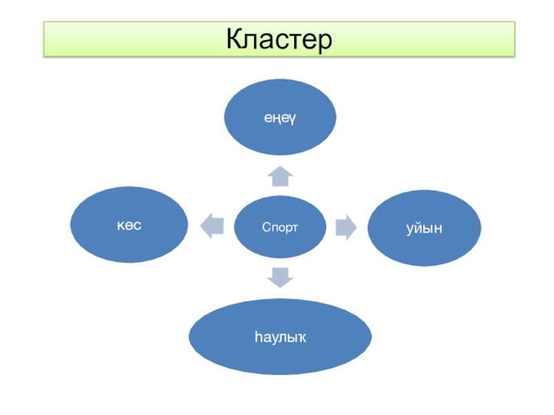 Презентация по башкирскому языку на тему Спорт (7 класс) Кластер Кластер