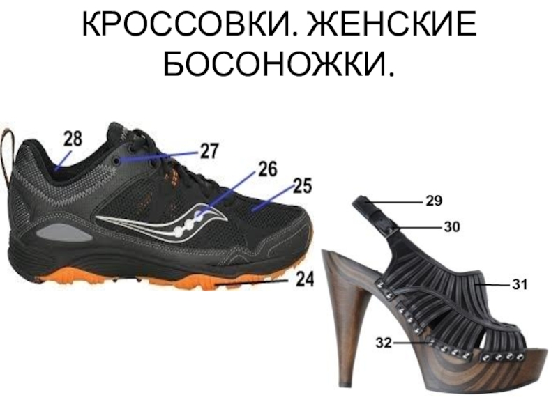 Презентация - детали верха обуви КРОССОВКИ. ЖЕНСКИЕ БОСОНОЖКИ. КРОССОВКИ. ЖЕНСКИЕ БОСОНОЖКИ.