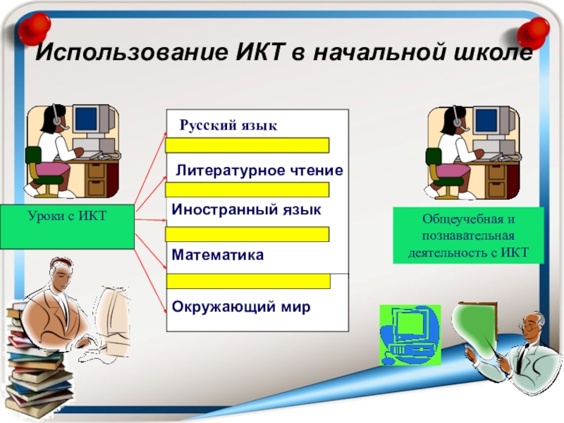 Разработки уроков с икт. ИКТ на уроках в начальной школе. Презентация ИКТ В начальной школе. Информационные технологии в начальных классах. Информационно-коммуникационные технологии в начальной школе.