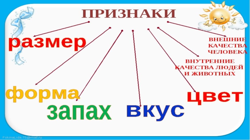 Презентация грамматические признаки частей речи 4 класс школа россии