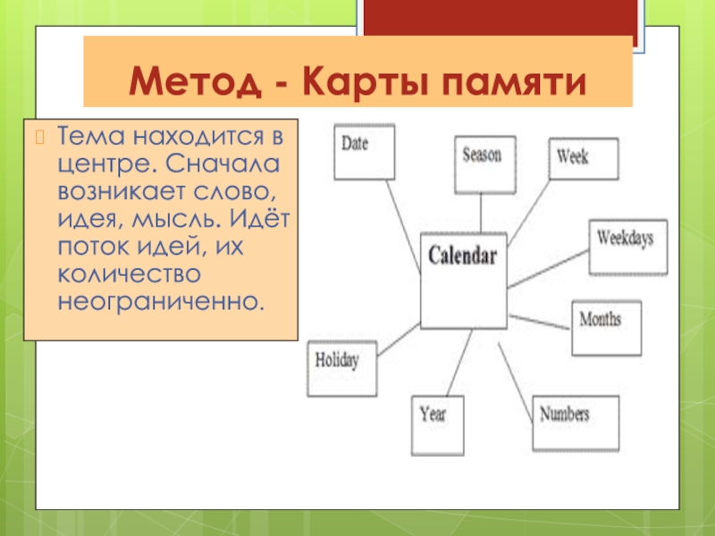 Mapping method. Метод карта памяти. Карта памяти текста. Карта памяти в тексте примеры. Постройте карту памяти. (Текст на выбор).