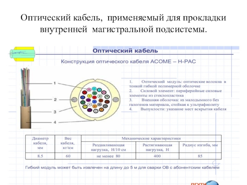 Прзентация Системы кабельные структурированные Оптический кабель, применяемый для прокладки внутренней магистральной подсистемы. Оптический кабель, применяемый для прокладки внутренней магистральной подсистемы.