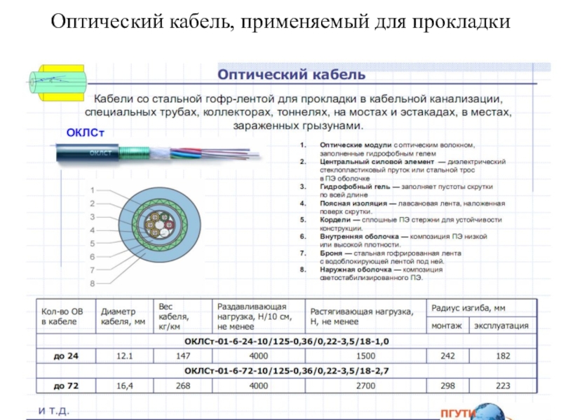 Прзентация Системы кабельные структурированные Оптический кабель, применяемый для прокладки внешней магистральной подсистемы. Оптический кабель, применяемый для прокладки внешней магистральной подсистемы.