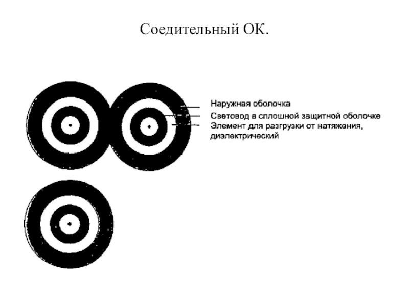Прзентация Системы кабельные структурированные Соедительный ОК. Соедительный ОК.