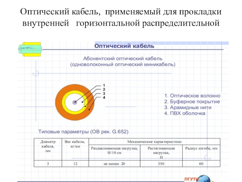 Прзентация Системы кабельные структурированные Оптический кабель, применяемый для прокладки внутренней горизонтальной распределительной подсистемы. Оптический кабель, применяемый для прокладки внутренней горизонтальной распределительной подсистемы.