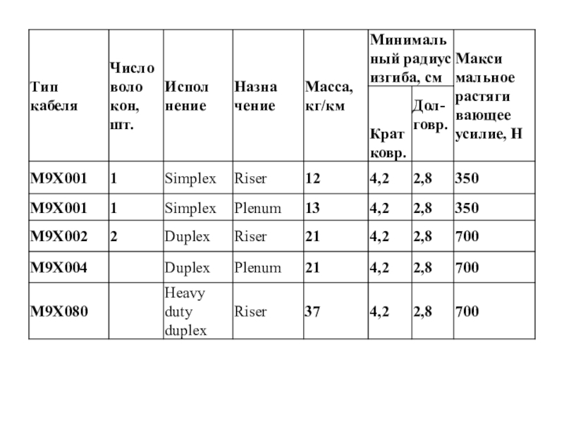 Прзентация Системы кабельные структурированные