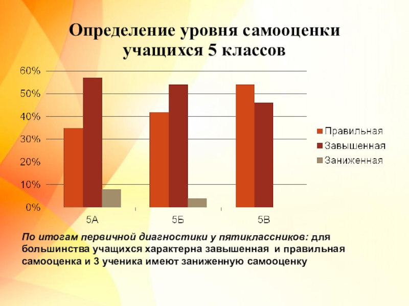 Методика личности с а будасси