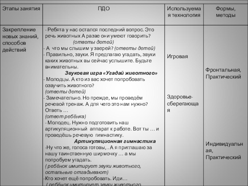 Презентация к занятию по актёрскому мастерству Изображение животных.