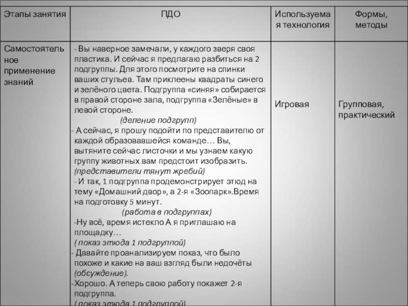 Презентация к занятию по актёрскому мастерству Изображение животных.