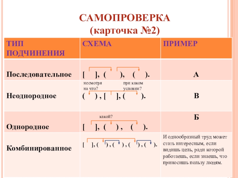 Однородное подчинение схема