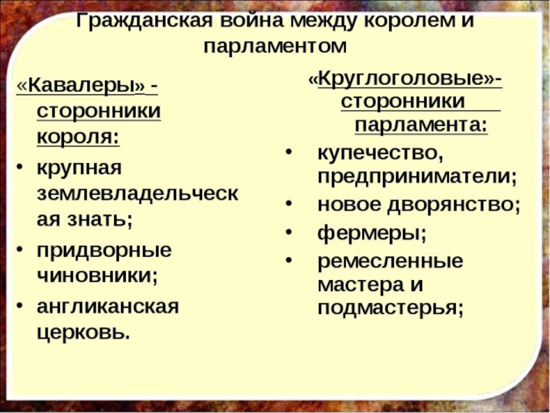 Какие слои населения поддерживали короля. Гражданская война между королем и парламентом. Гражданская война между королем и парламентом в Англии. Причины гражданской войны между королем и парламентом. Сторонники парламента в гражданской войне.