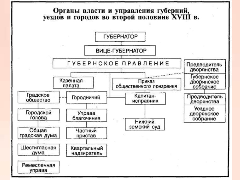 Схема по екатерине 2