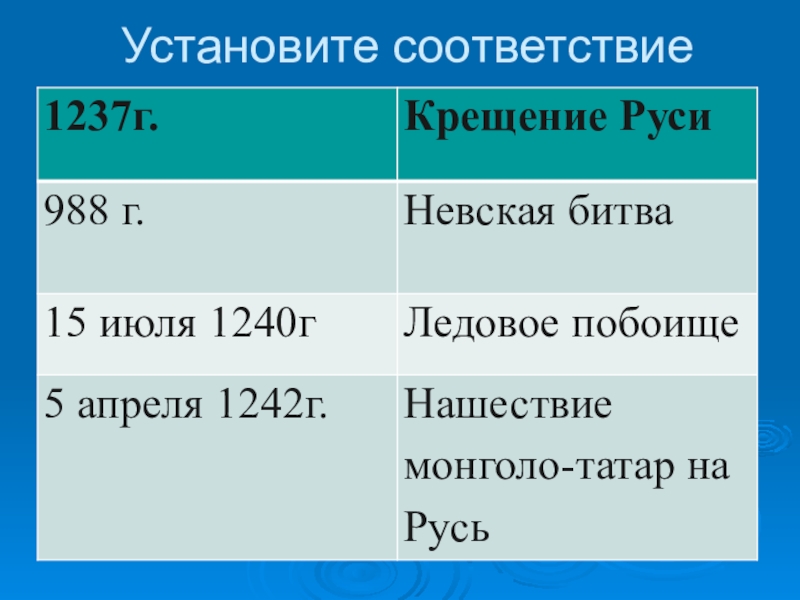 Установите соответствие презентация