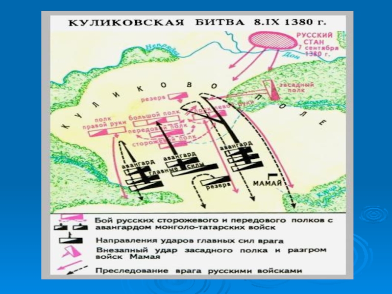 Объединение русских земель вокруг москвы куликовская битва презентация