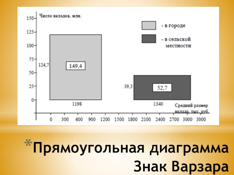 Диаграмма знаки варзара относится к