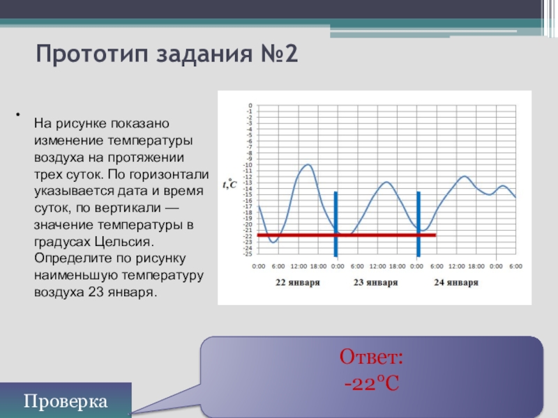 Какого изменения температуры. Определить наибольшую температуру по графику. Прообраз на графике. Математическое решение по графику температур. Перепады температуры по горизонтали и вертикали.