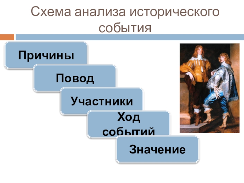 Схема анализа исторического источника