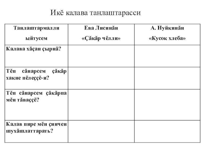 План рассказа кусок хлеба ева лисина