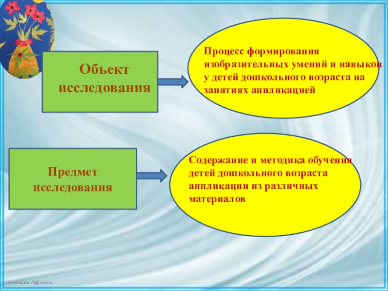 Презентация ВКР по теме: Педагогические условия формирования творческих способностей детей дошкольного возраста в процессе выполнения аппликации из различных материалов Предмет исследованияОбъект исследования.Процесс формирования изобразительных умений и навыков у детей дошкольного Предмет исследованияОбъект исследования.Процесс формирования изобразительных умений и навыков у детей дошкольного возраста на занятиях аппликациейСодержание и методика