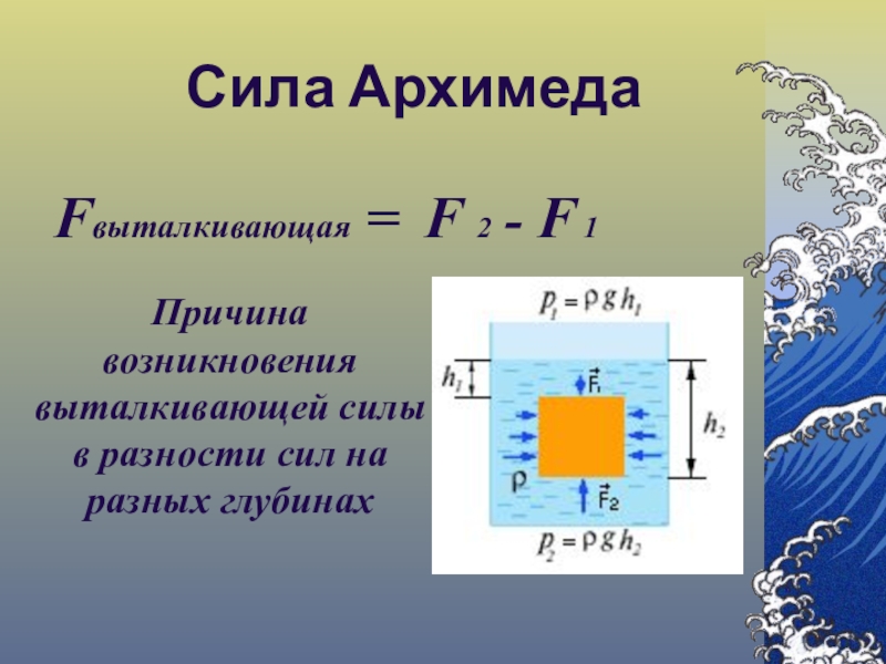 В каких единицах измеряется выталкивающая сила си. Сила выталкивания формула 7 класс физика. Сила выталкивания = f2-f1. Сила Архимеда. Выталкивающая сила сила Архимеда.