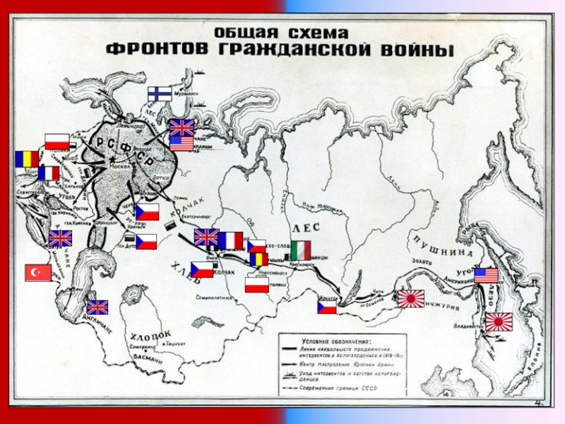 Реферат: Интервенция союзников на юге России