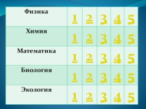 Презентация к мероприятию, посвященному экологии в рамках методической недели учителей естественно-научного цикла по мотивам телепередачи Своя игра