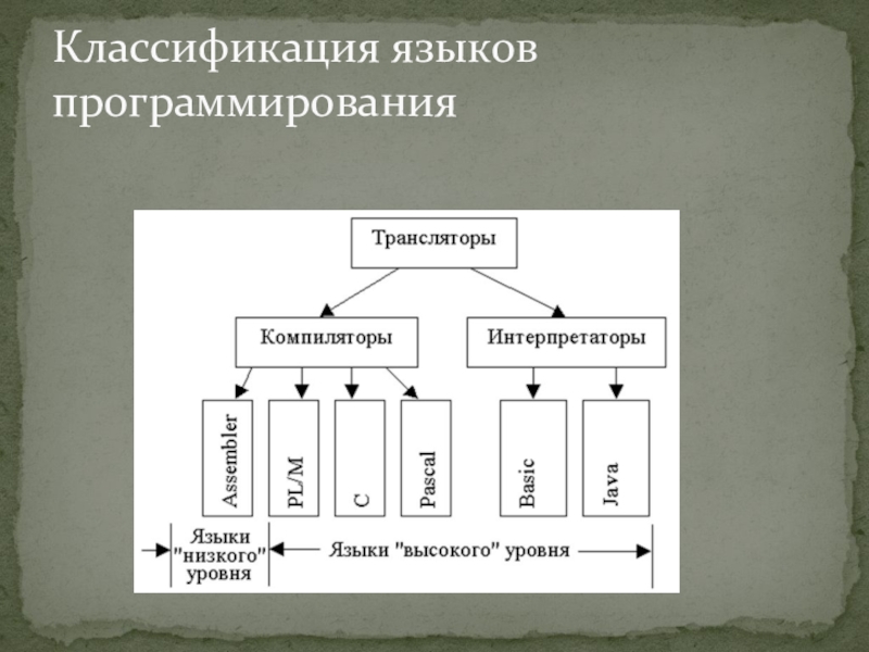 Компиляторы и интерпретаторы презентация