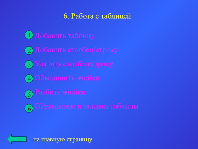 6. Работа с таблицейДобавить таблицуДобавить столбец/строкуУдалить столбец/строкуОбъединить ячейкиРазбить ячейкиОбрамление и заливка таблицына главную страницу123456