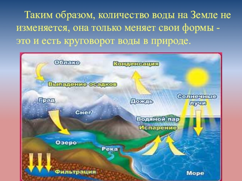 Расскажите о круговороте воды в природе составьте логическую схему круговорота воды 8 класс