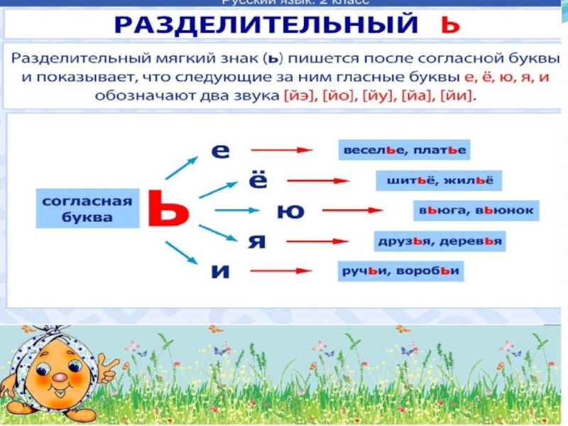 Конспект с презентацией