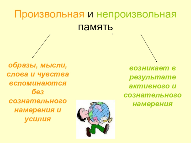 Произвольная и непроизвольная память картинки