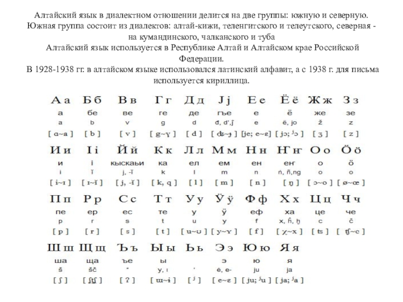 Филиппинский язык переводчик на русский