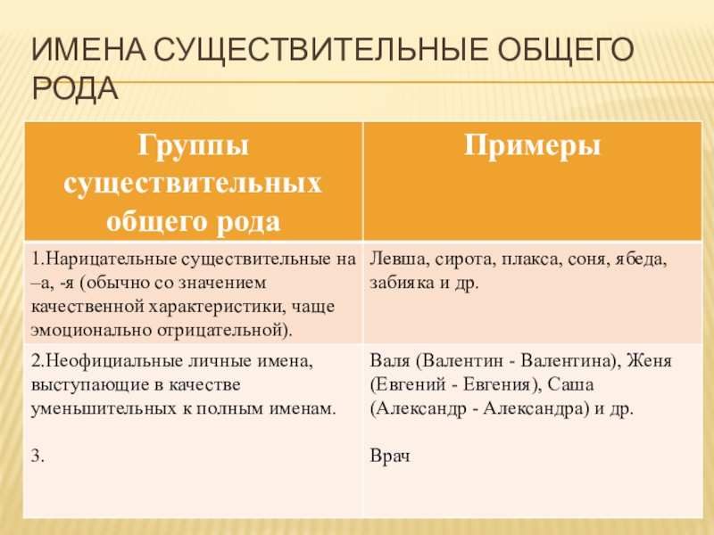 Презентация существительные общего рода 5 класс разумовская