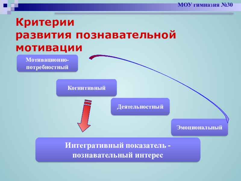 Образная основа