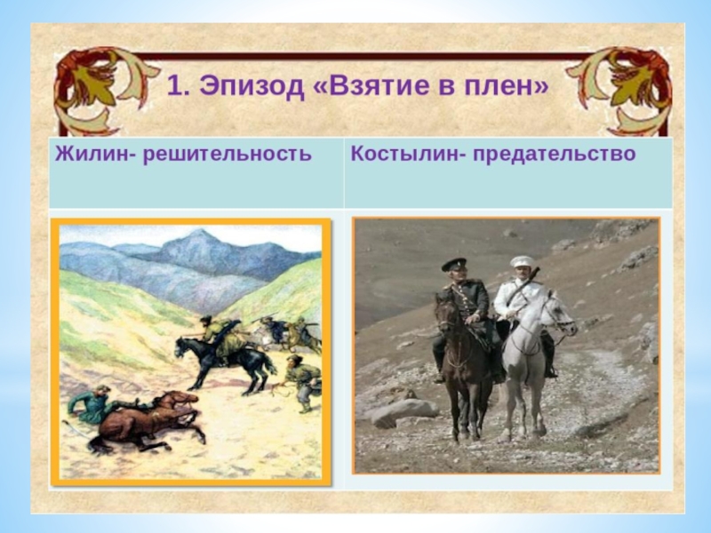 Кавказский пленник толстой презентация 5. Л.Н.толстой кавказский пленник 5 класс. Жилин и Костылин рисунок. Как герои попали в плен кавказский пленник. Плен Жилин.