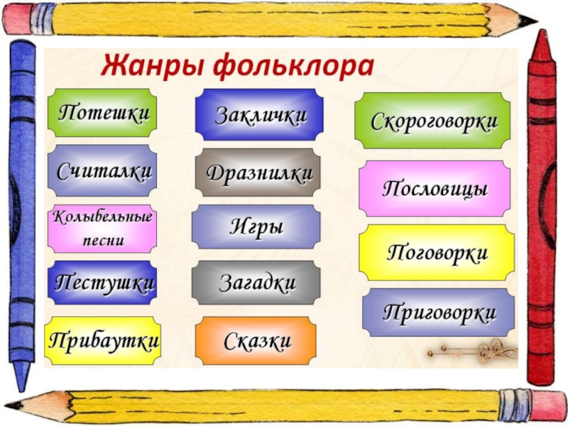 Народные жанры фольклора. Жанры фольклора. Жанры относящиеся к фольклору. Жанры произведений фольклора. Названия жанров фольклора.