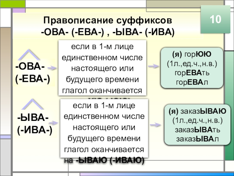 Правописание суффиксов -ОВА- (-ЕВА-) , -ЫВА- (-ИВА)10-ОВА-(-ЕВА-)если в 1-м лице единственном числе настоящего или будущего времени