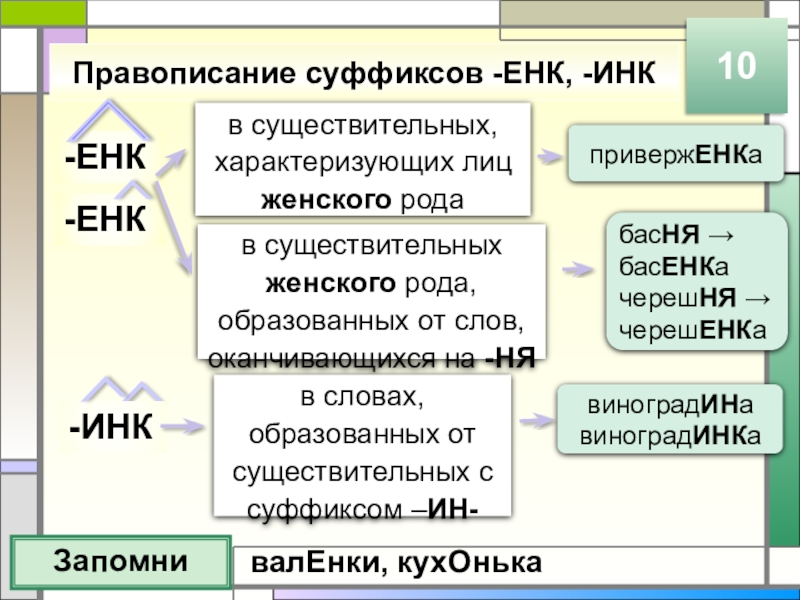 Правописание суффиксов -ЕНК, -ИНКЗапомни10-ЕНК-ИНКв существительных женского рода, образованных от слов, оканчивающихся на -НЯв словах, образованных от существительных