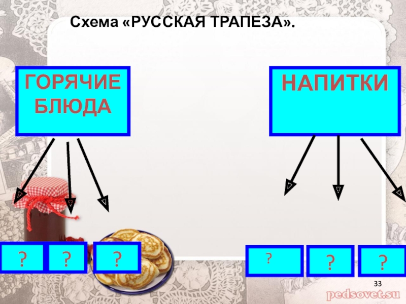 Старинная трапеза презентация 3 класс окружающий мир