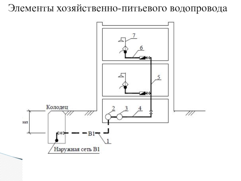 Схемы и системы внутреннего водопровода и их устройства